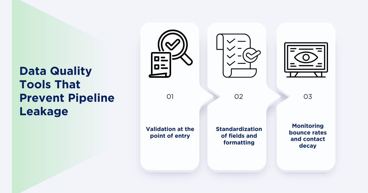 Data Quality Tools That Prevent Pipeline Leakage