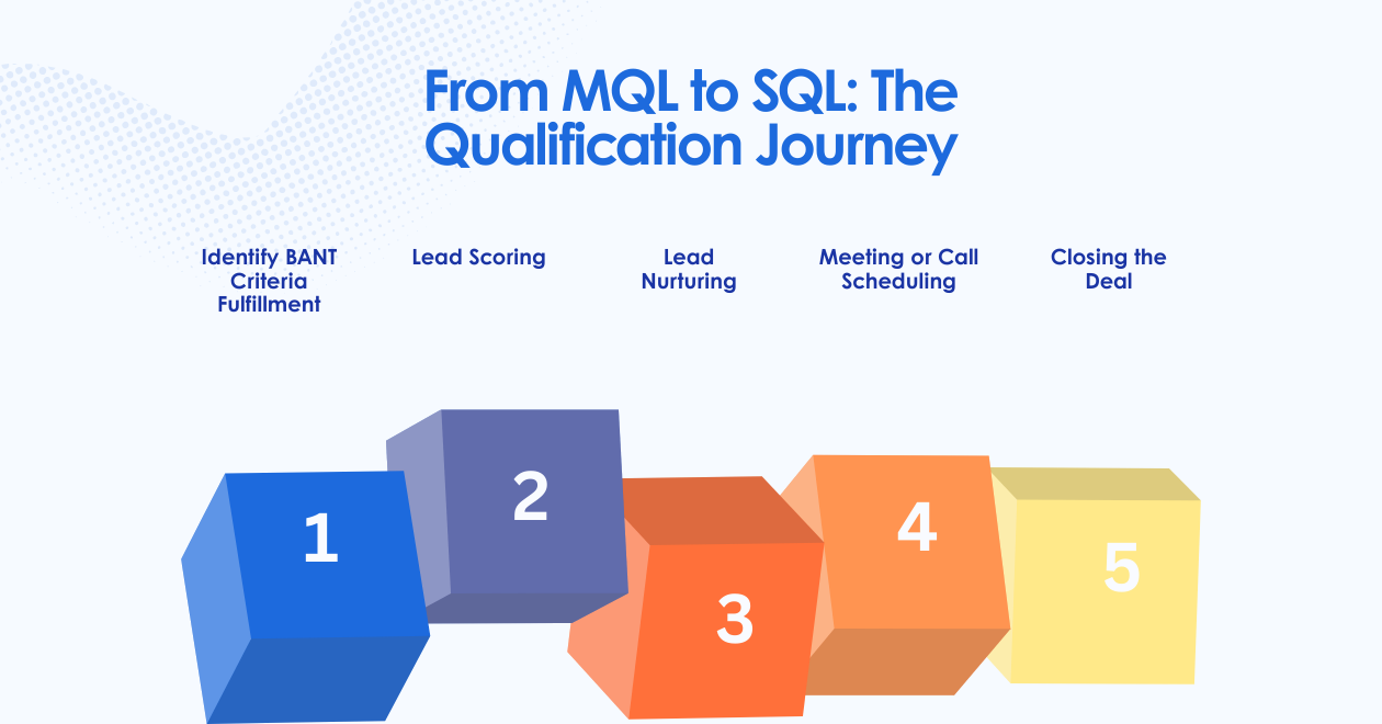 From MQL to SQL: The Qualification Journey