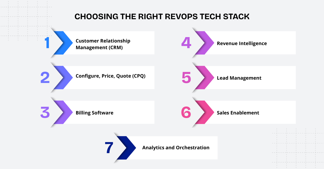 Choosing the Right RevOps Tech Stack