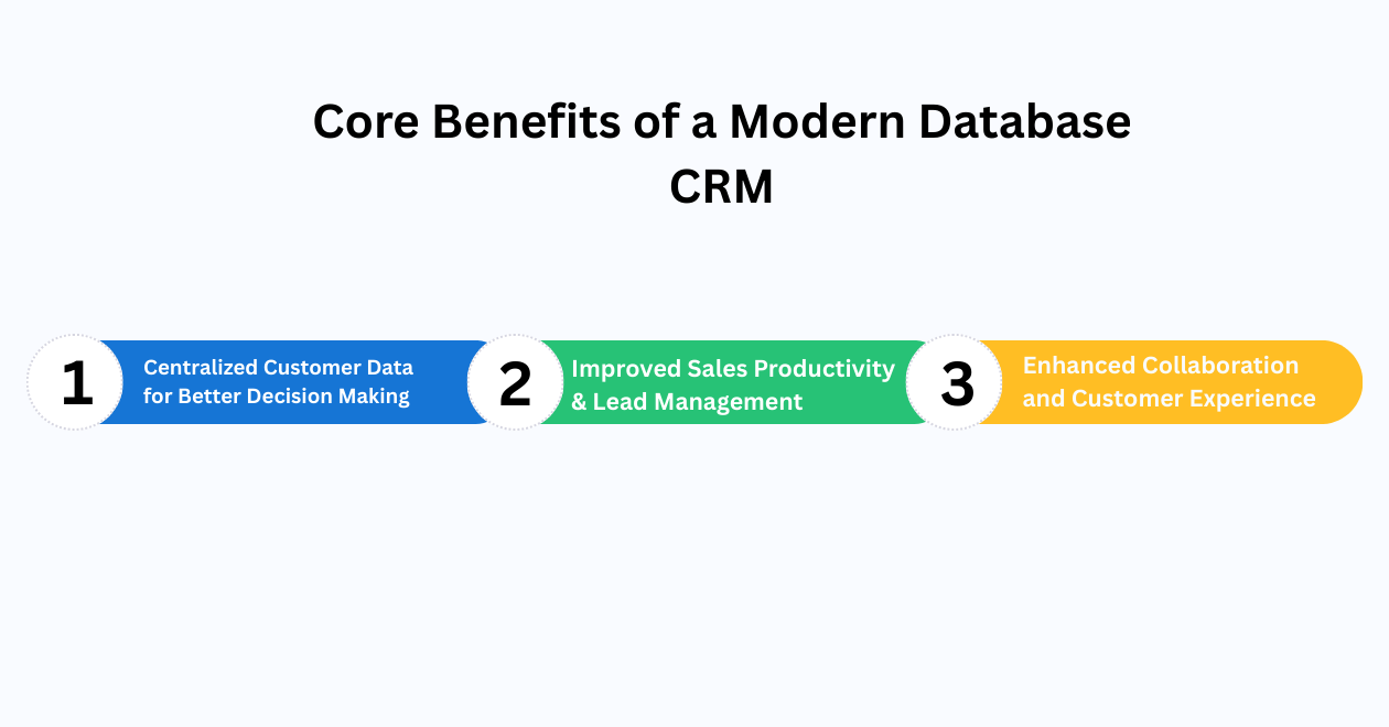Core Benefits of a Modern Database CRM