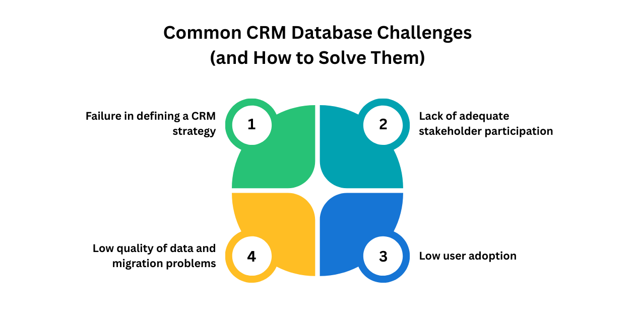 Common CRM Database Challenges (and How to Solve Them)
