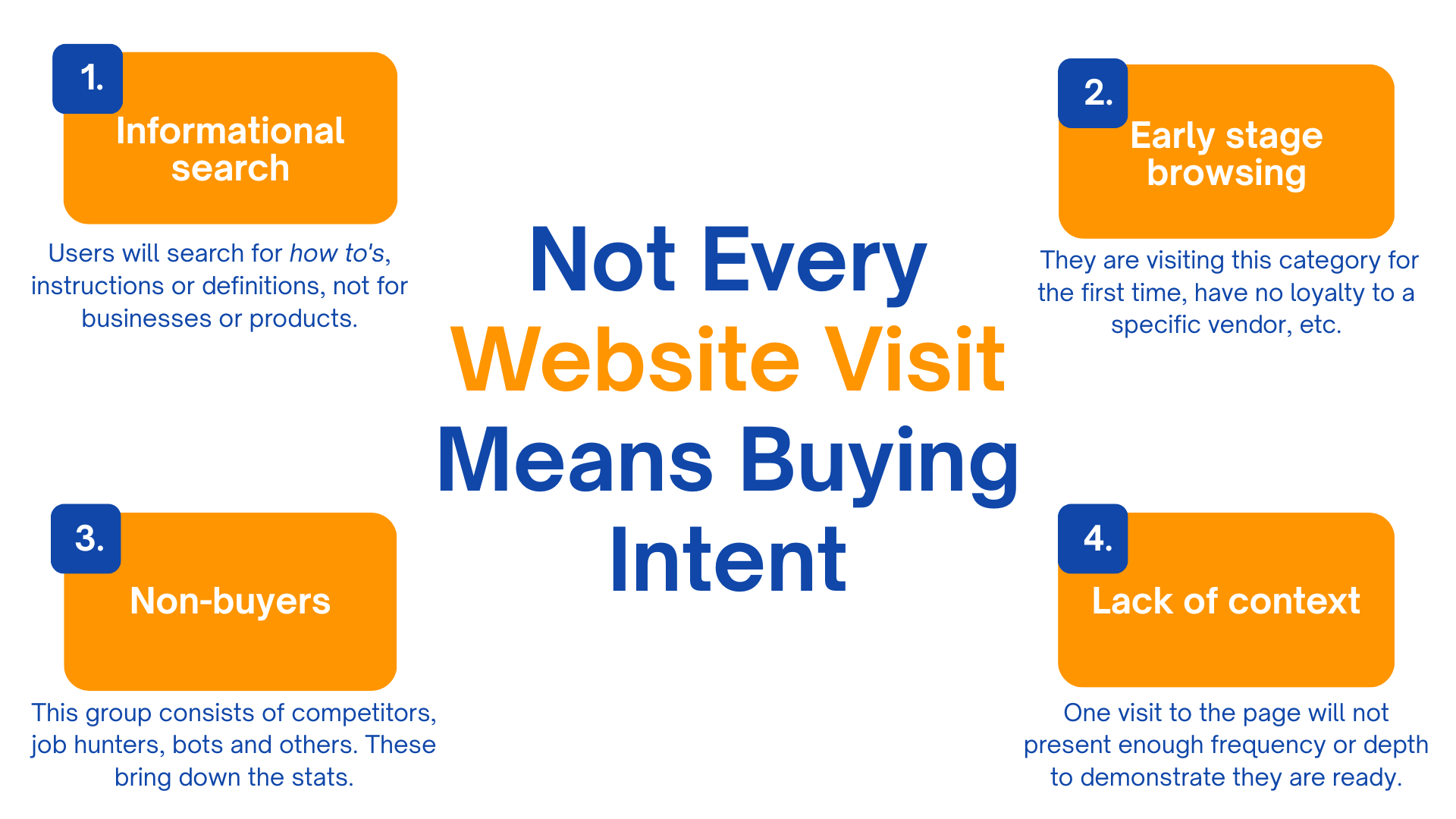 Not Every Website Visit Means Buying Intent