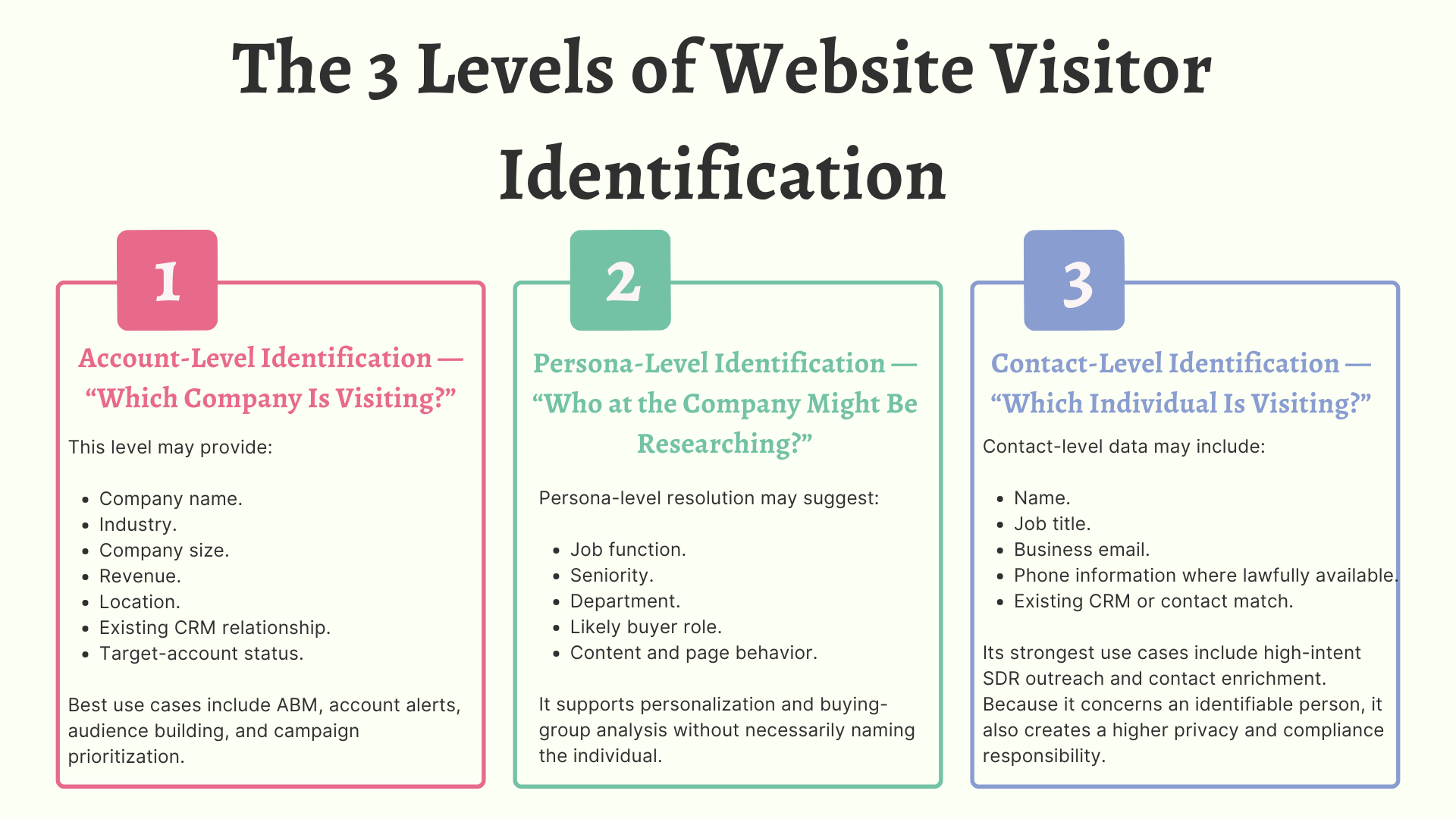 The 3 Levels of Website Visitor Identification