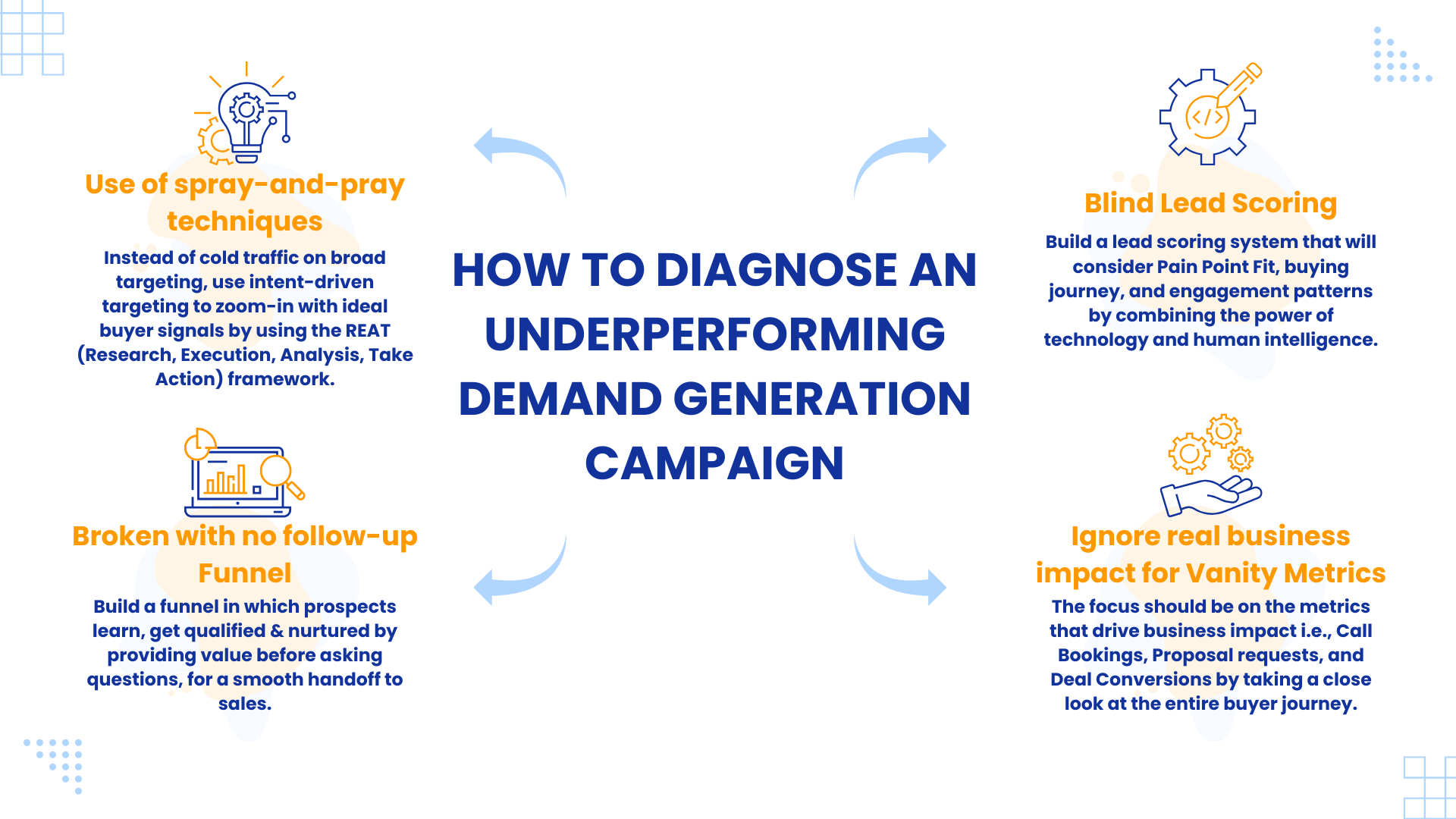 How to Diagnose an Underperforming Demand Generation Campaign