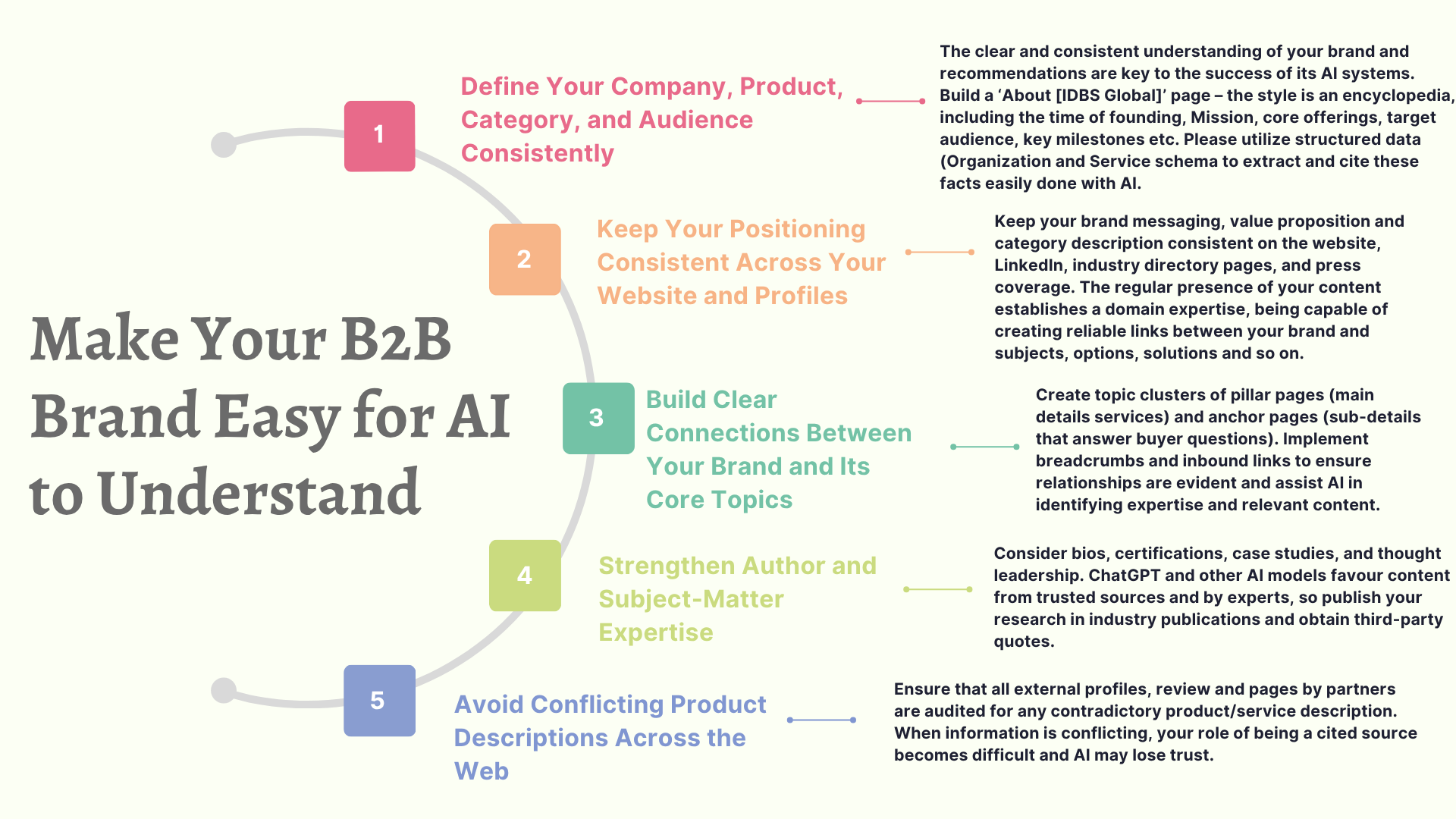 Make Your B2B Brand Easy for AI to Understand
