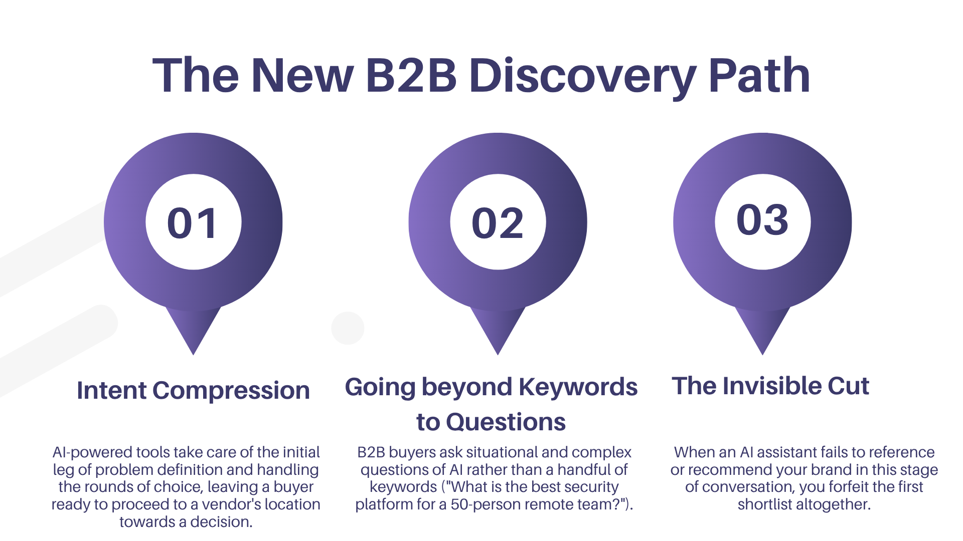 The New B2B Discovery Path