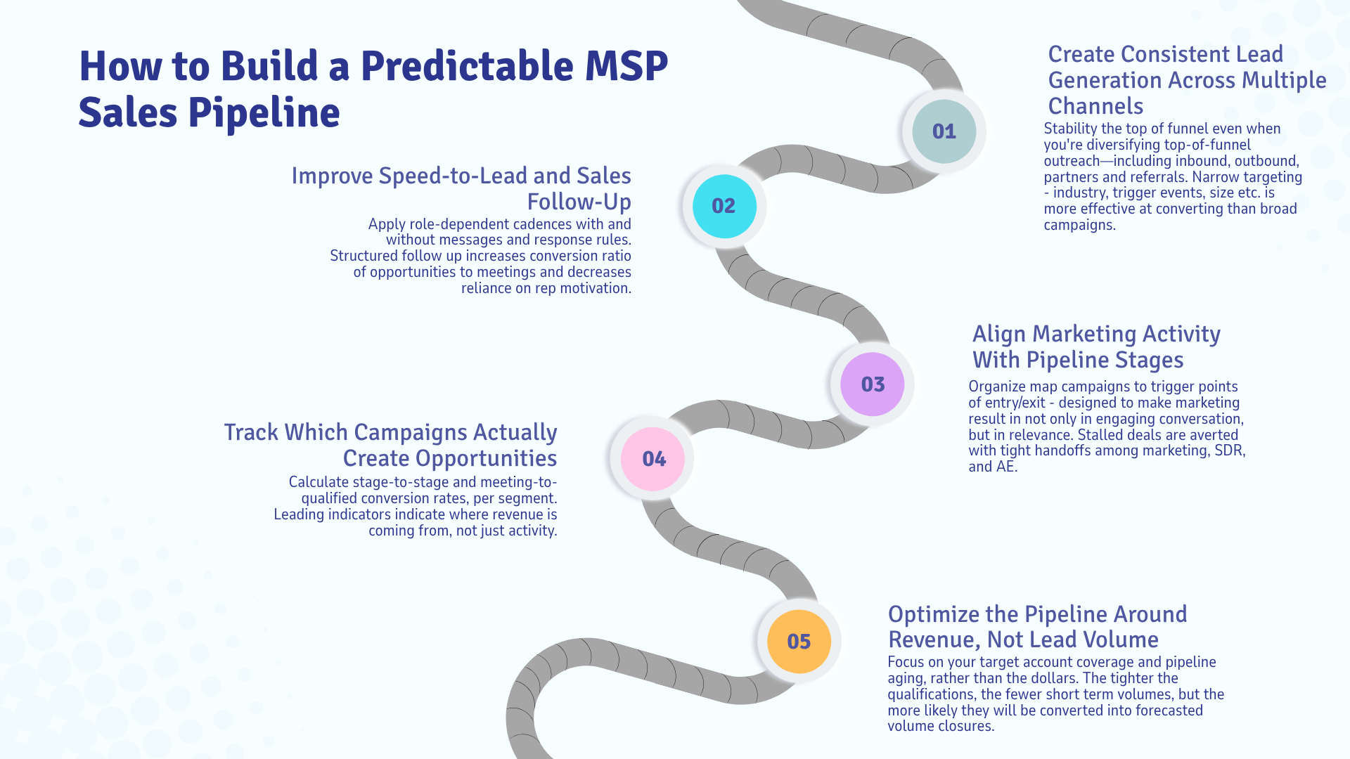 How to Build a Predictable MSP Sales Pipeline