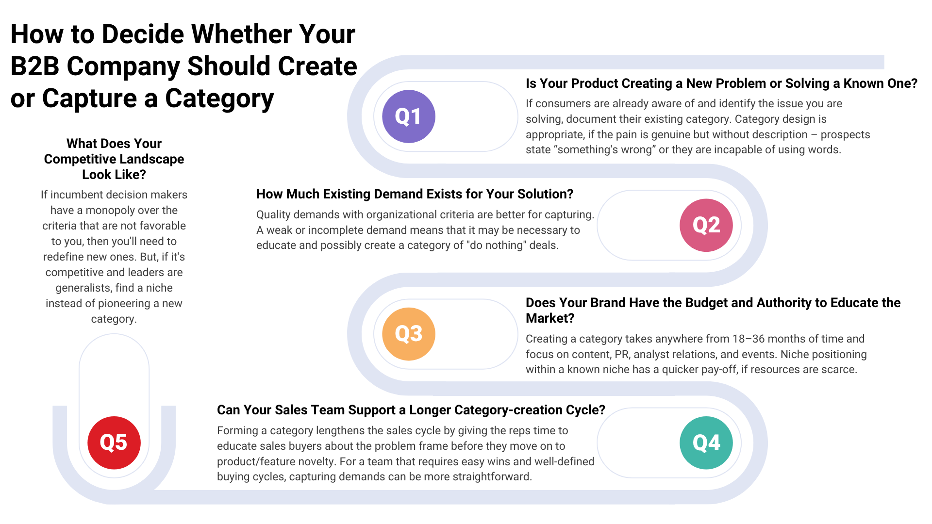 How to Decide Whether Your B2B Company Should Create or Capture a Category