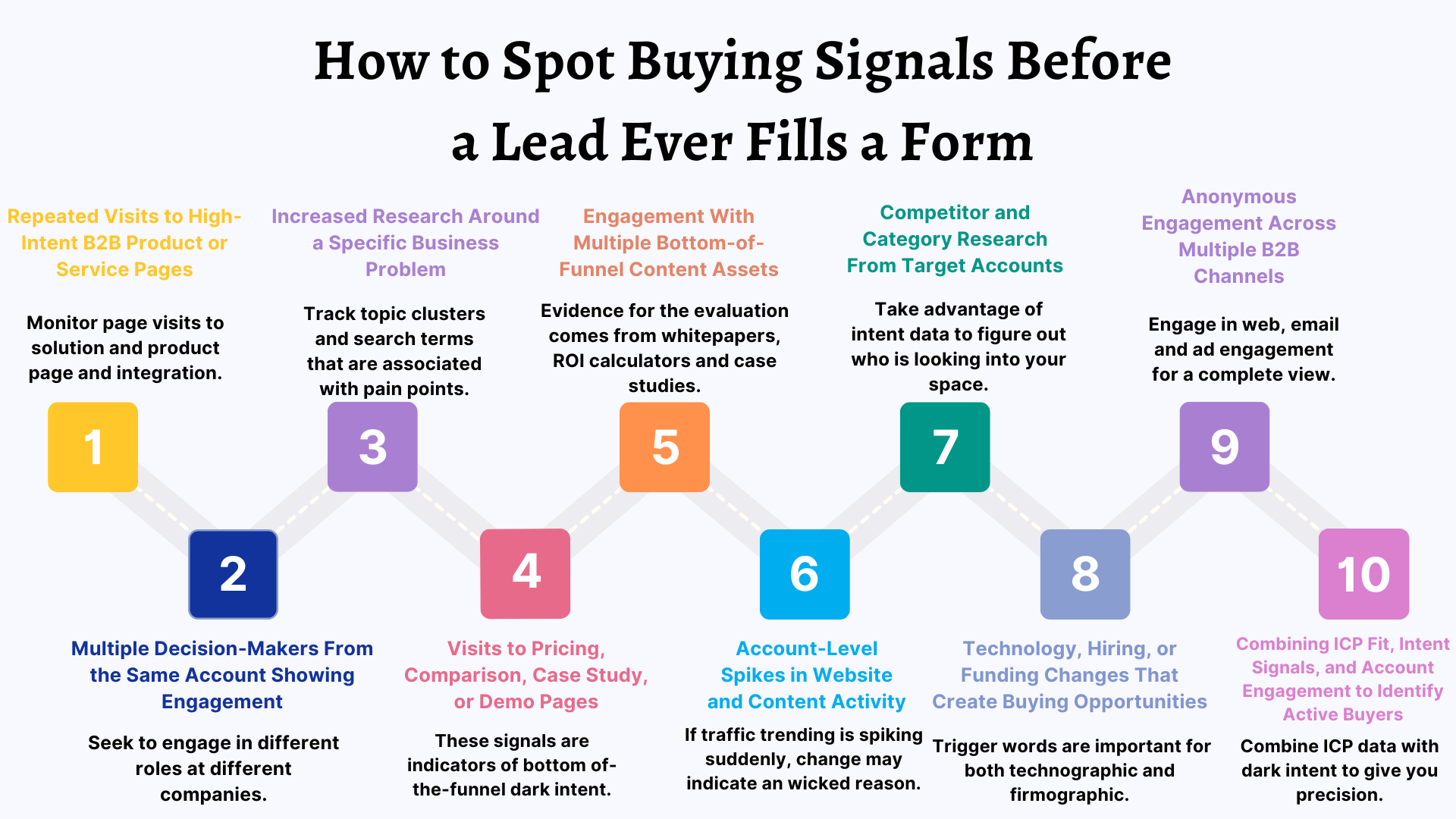 How to Spot Buying Signals Before a Lead Ever Fills a Form