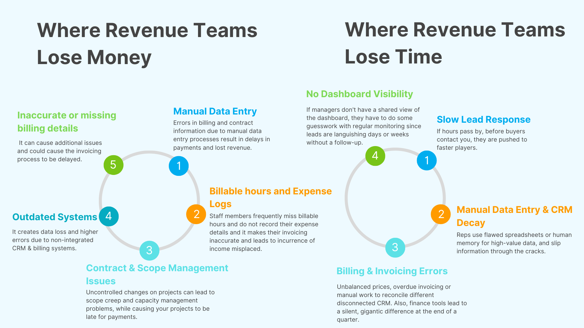 Where Revenue Teams Lose Time and Money